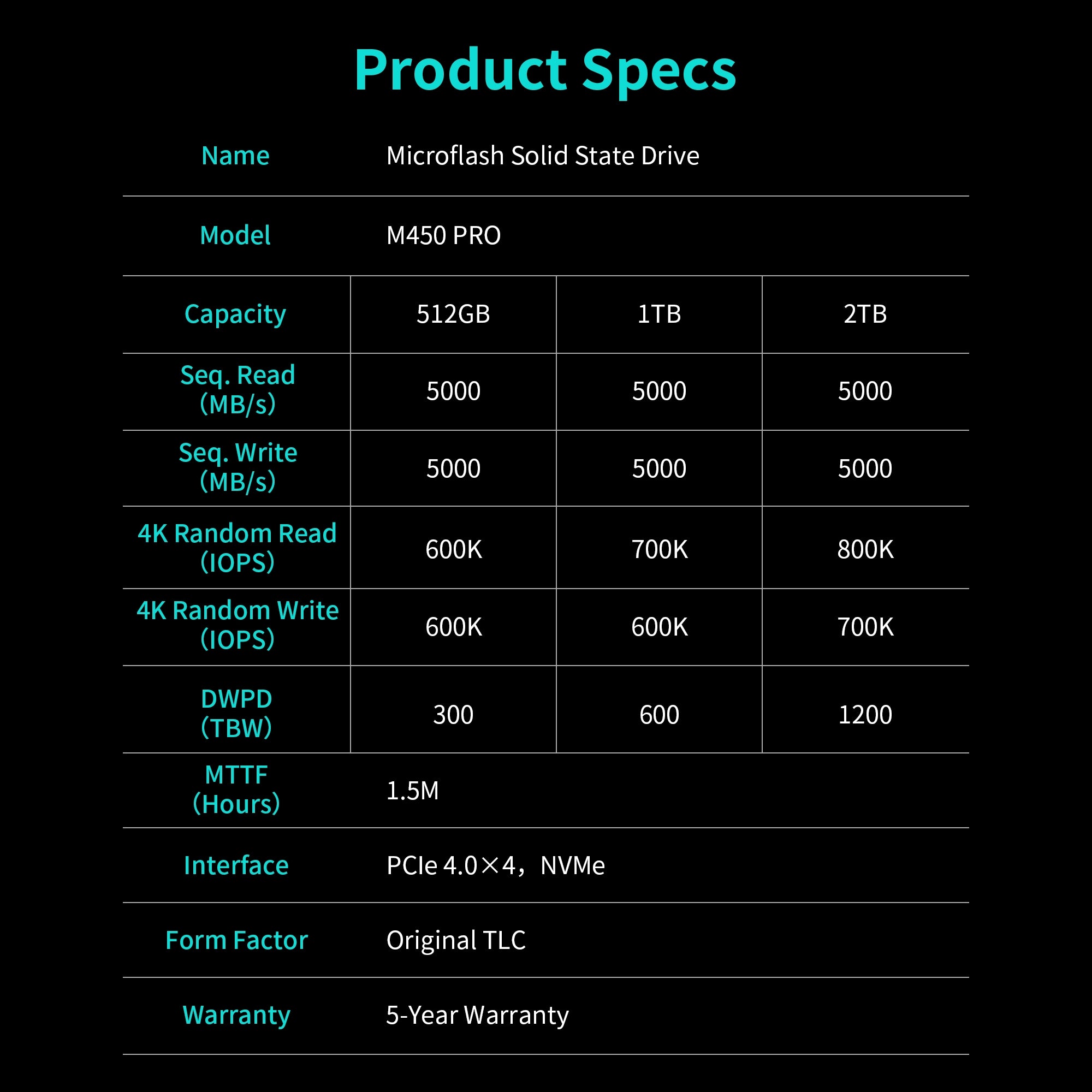 Microflash M450 PRO M.2 NVMe PCIe 4.0 SSD Up to 5000MB/s