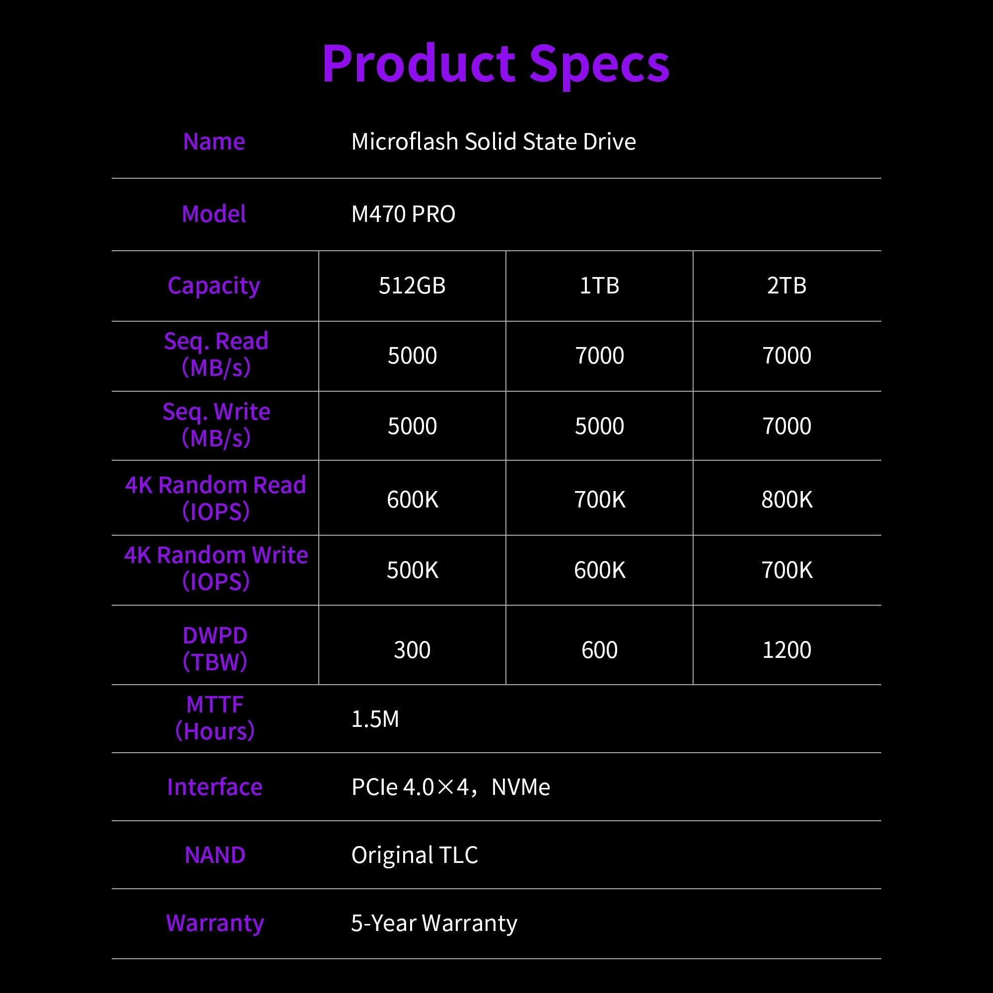 Microflash M470 PRO M.2 NVMe PCIe 4.0 SSD Up to 7000MB/s
