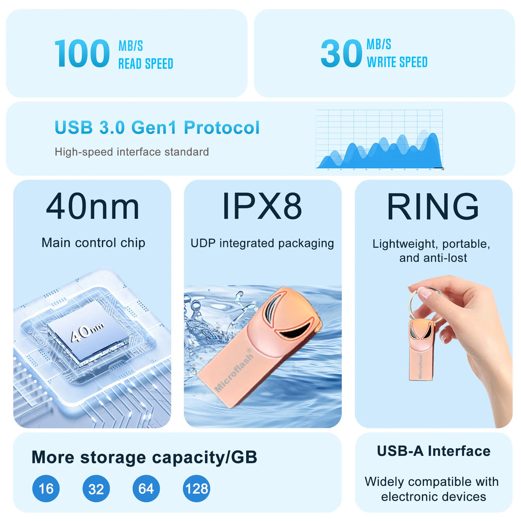 Microflash MD301 USB 3.0 Flash Drive USB Stick