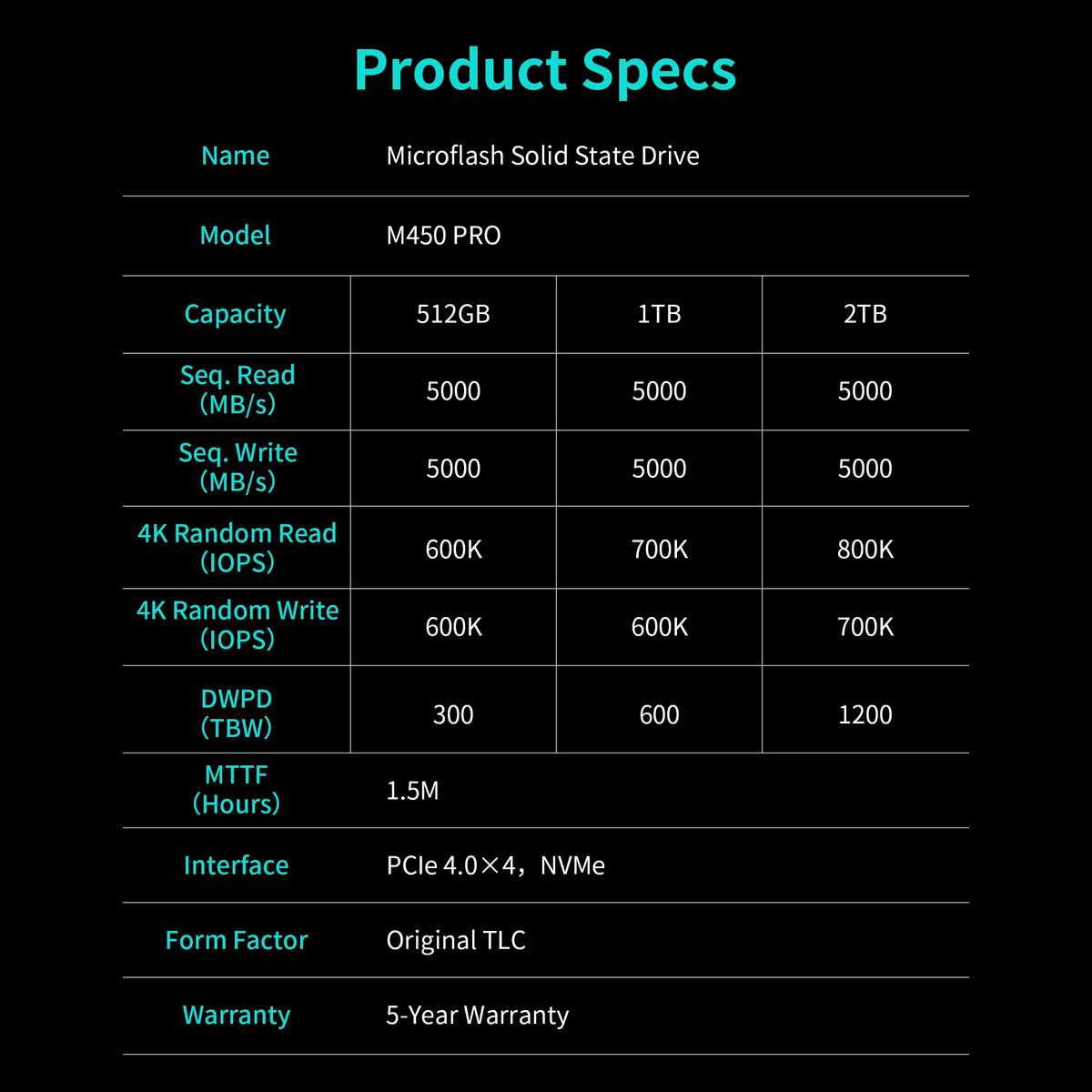 Microflash M450 PRO M.2 NVMe PCIe 4.0 SSD up to 5000MB/s (product gallery image 7)
